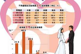 陆良调查公司：非婚生子女与婚生子女的法律地位是同等吗